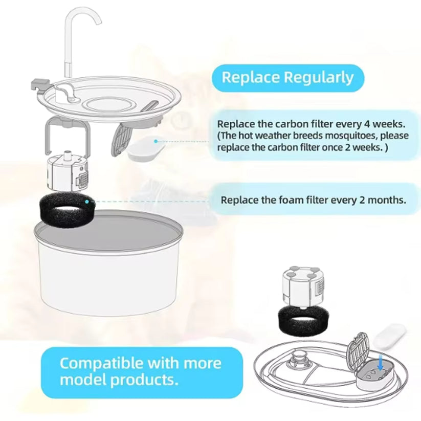 Paw Spring Fountain Filters x4