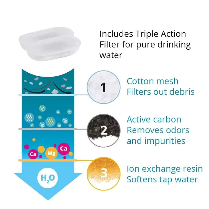 Paw Spring Fountain Filters x4